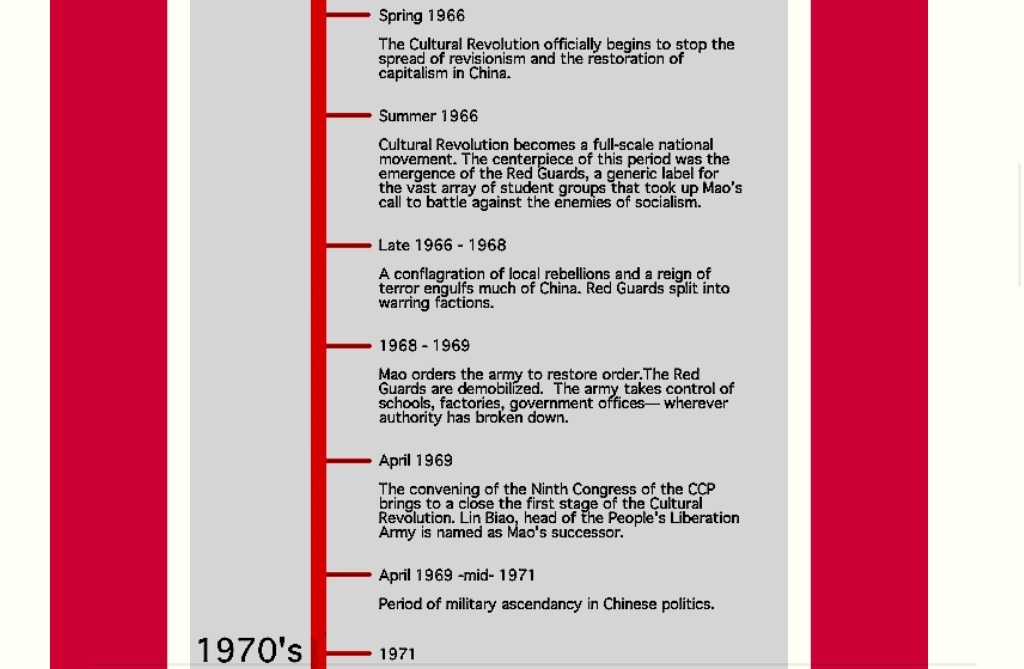 Timeline of major events the Chinese CULtural revolution